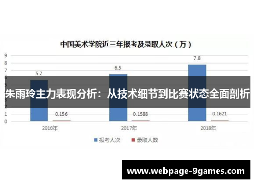 朱雨玲主力表现分析：从技术细节到比赛状态全面剖析